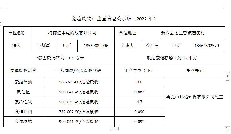 危險廢物產生量信息公示牌（2022）