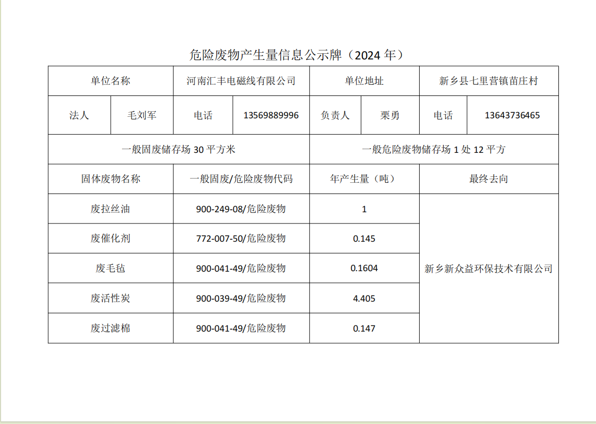 2024年度河南匯豐電磁線有限公司危險(xiǎn)廢物信息公開(kāi)表